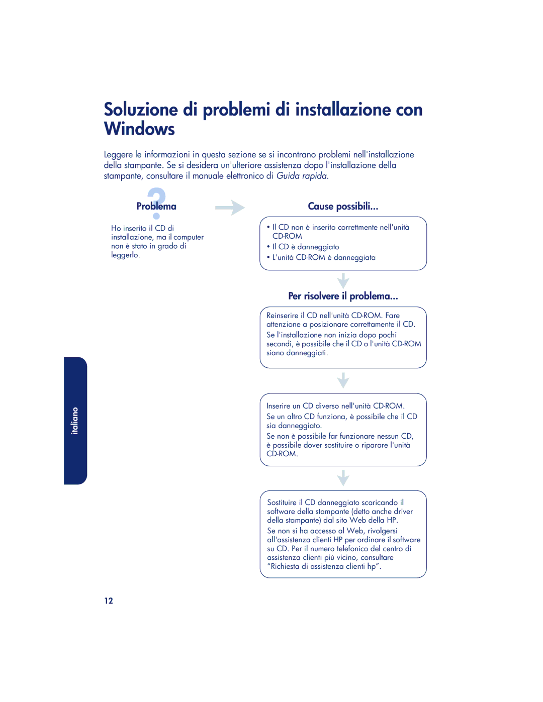 HP 960c, 990c Soluzione di problemi di installazione con Windows, Problema, Cause possibili, Per risolvere il problema 