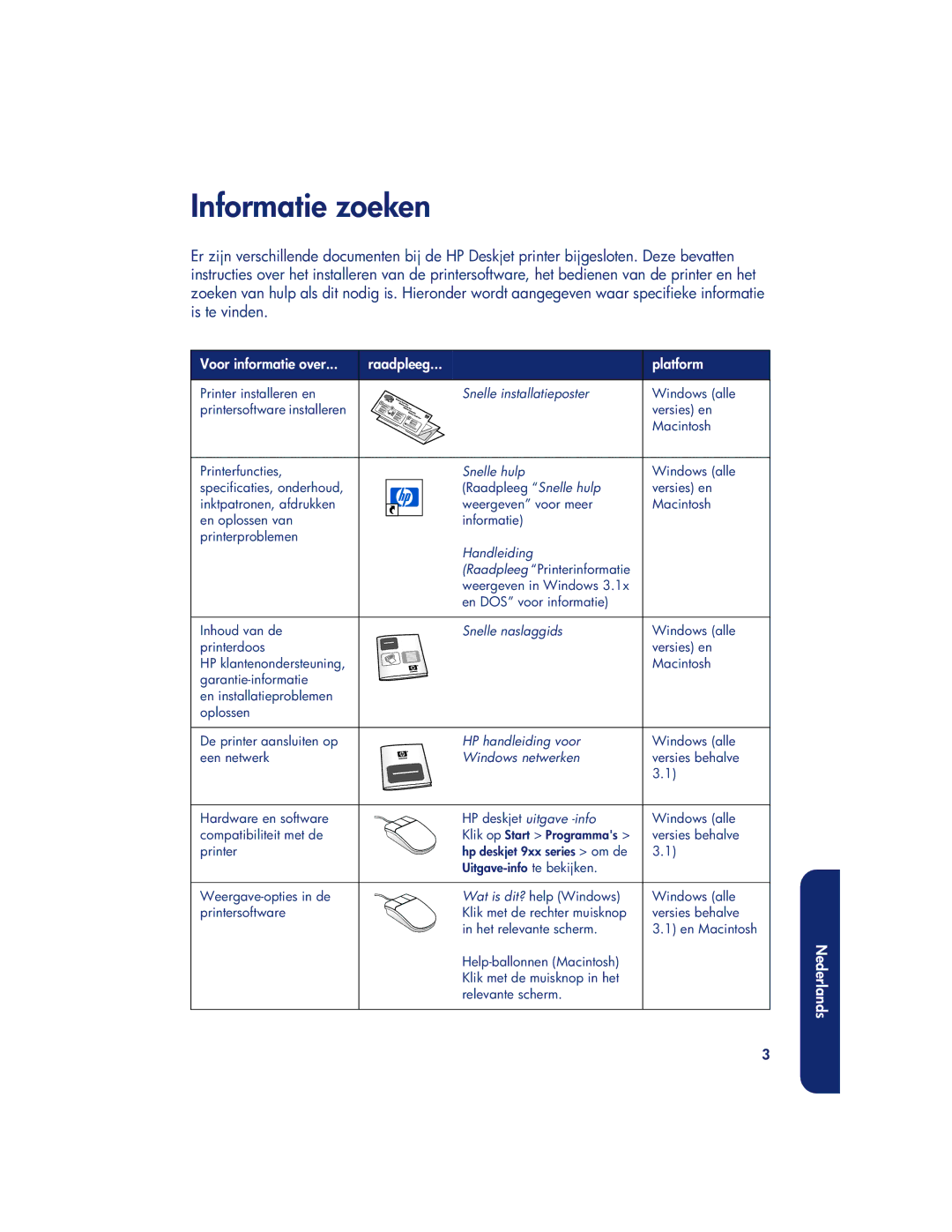 HP 980c, 990c, 960c manual Informatie zoeken, Voor informatie over Raadpleeg Platform 