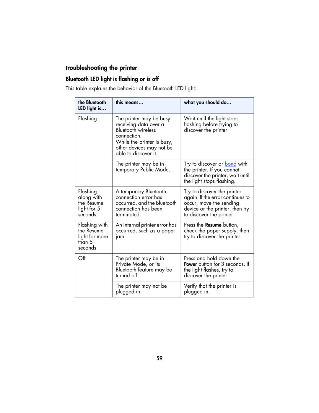 HP 995CK manual Troubleshooting the printer, Bluetooth LED light is flashing or is off 