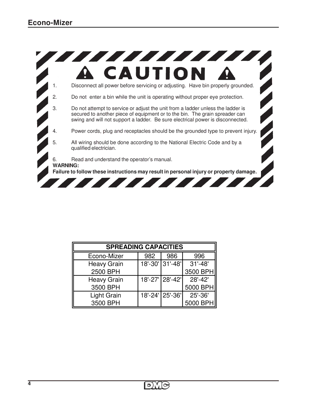 HP 996 manual Econo-Mizer, Spreading Capacities 