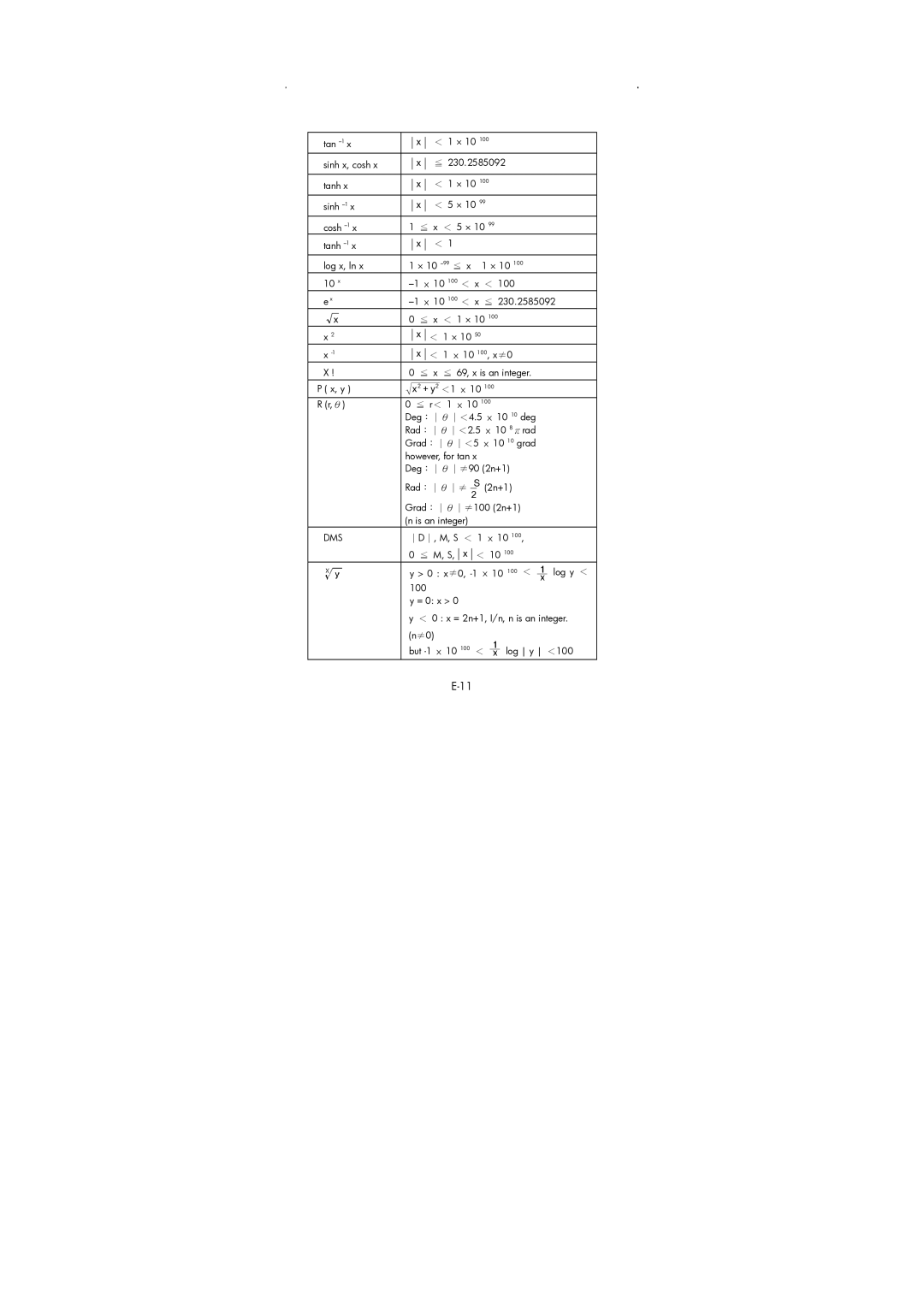 HP 9g Graphing manual Dms 