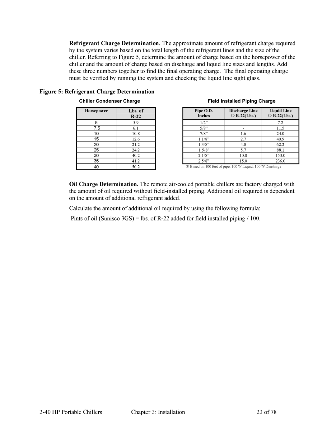 HP A0554832 manual Refrigerant Charge Determination, Chiller Condenser Charge Field Installed Piping Charge 