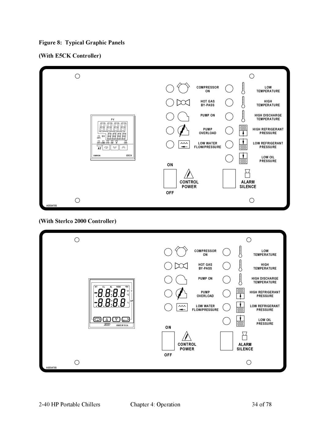 HP A0554832 manual Typical Graphic Panels With E5CK Controller, With Sterlco 2000 Controller 