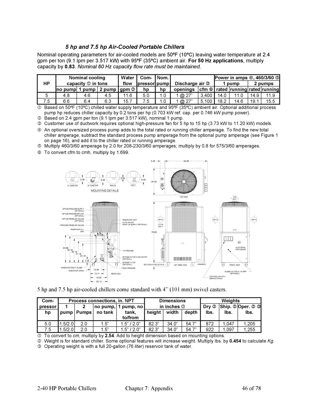 HP A0554832 manual Hp and 7.5 hp Air-Cooled Portable Chillers 