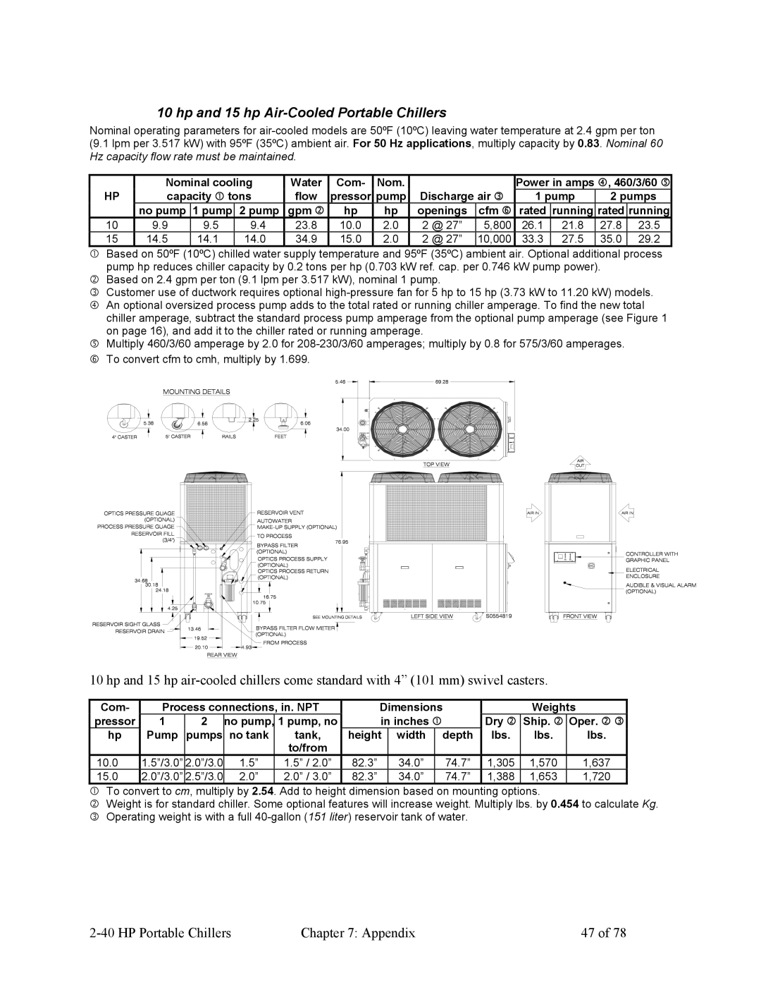 HP A0554832 manual Hp and 15 hp Air-Cooled Portable Chillers 