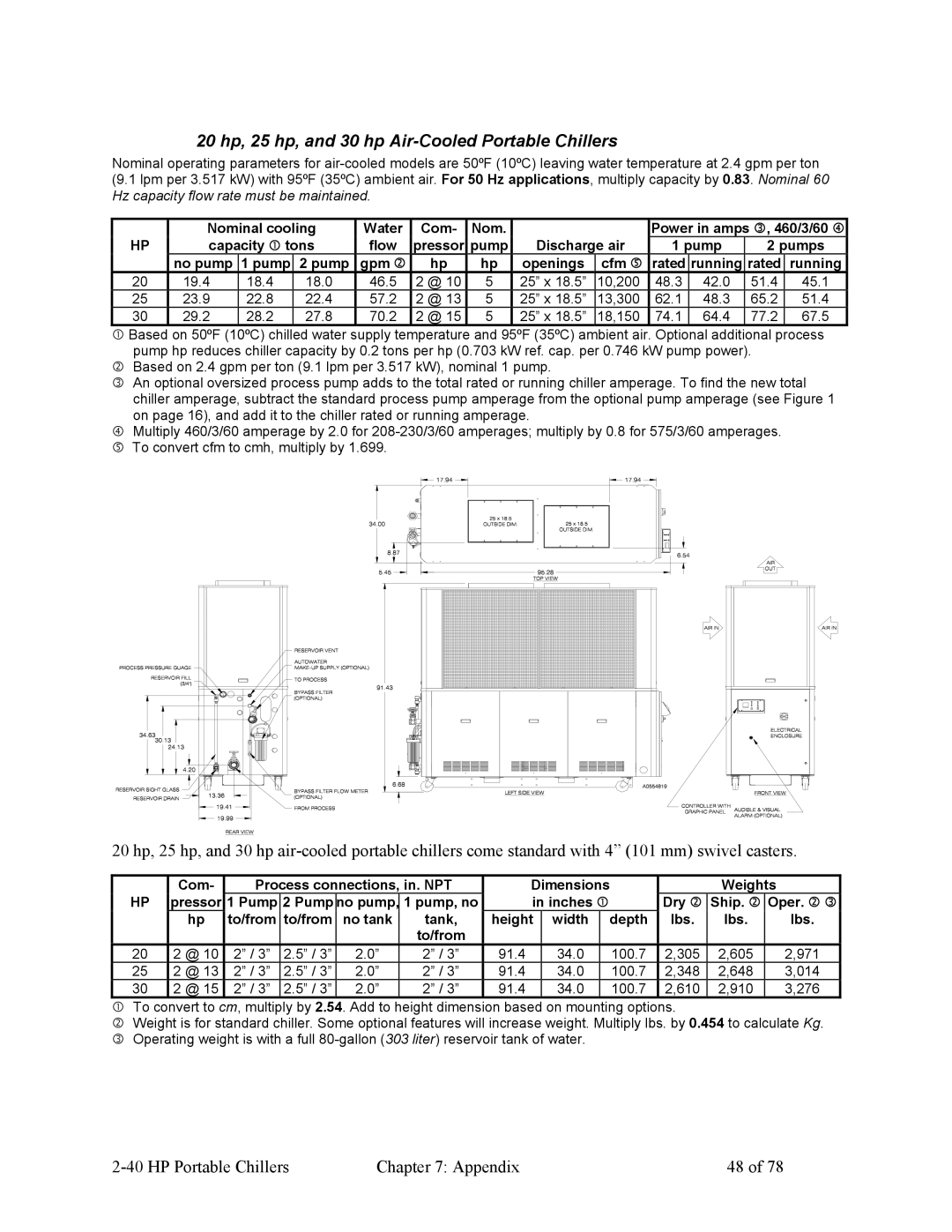 HP A0554832 manual 20 hp, 25 hp, and 30 hp Air-Cooled Portable Chillers 