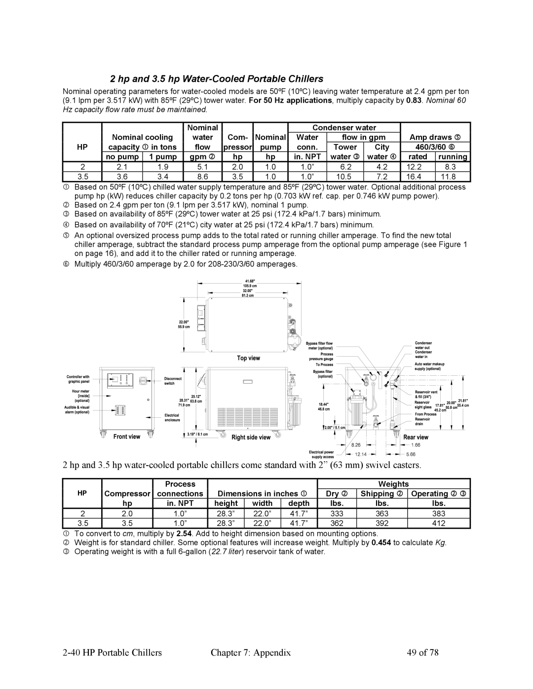 HP A0554832 manual Hp and 3.5 hp Water-Cooled Portable Chillers, Nominal Condenser water Nominal cooling Water Com 