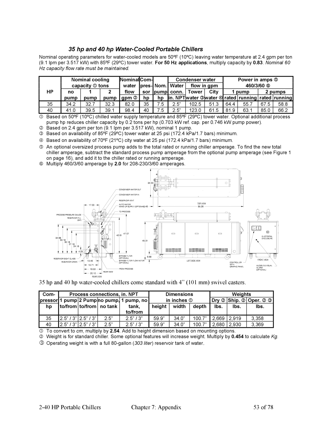 HP A0554832 manual Hp and 40 hp Water-Cooled Portable Chillers 