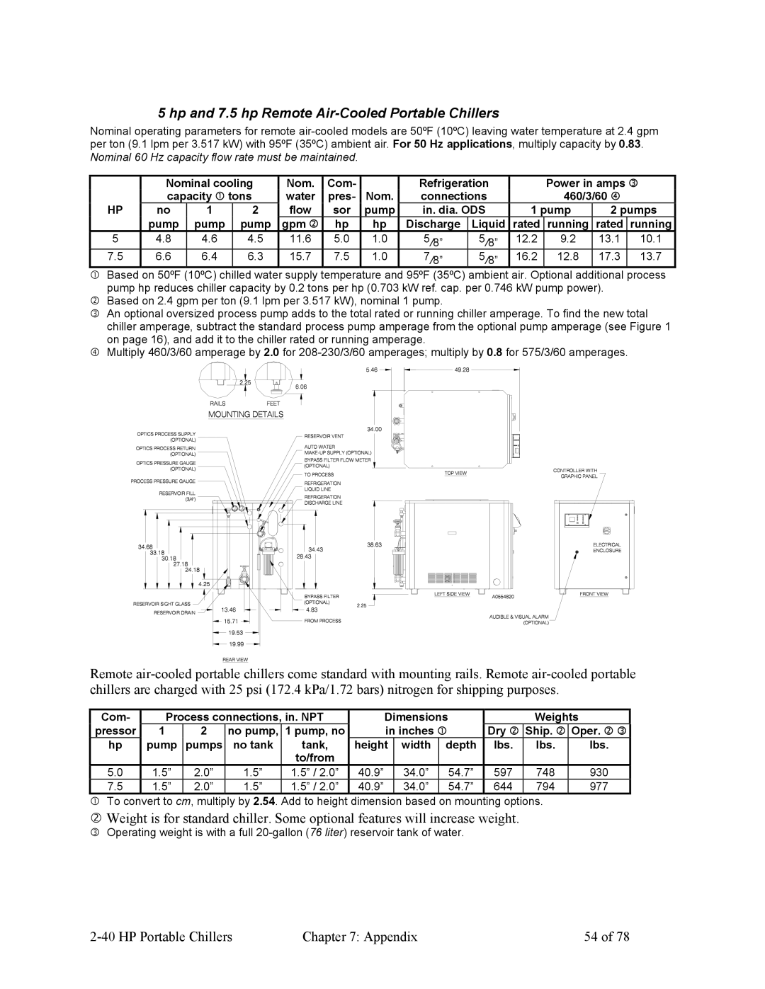 HP A0554832 Hp and 7.5 hp Remote Air-Cooled Portable Chillers, Nominal cooling Com Refrigeration Power in amps e, 748, 794 
