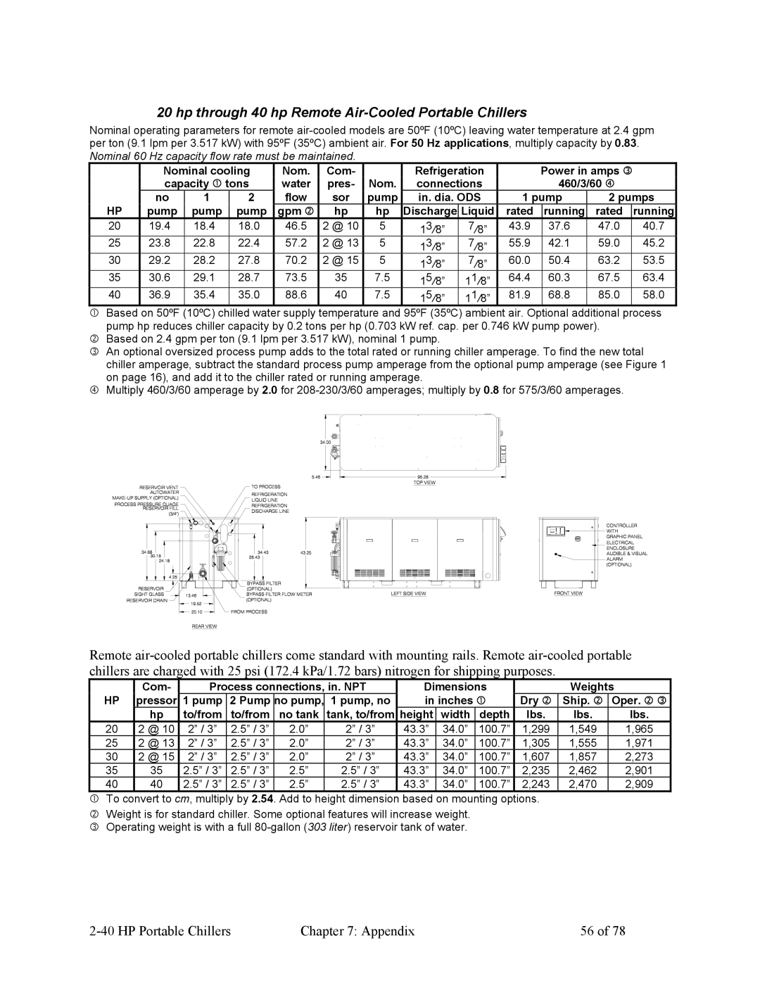 HP A0554832 Hp through 40 hp Remote Air-Cooled Portable Chillers, To/from No tank Tank, to/from Height Width Depth Lbs 