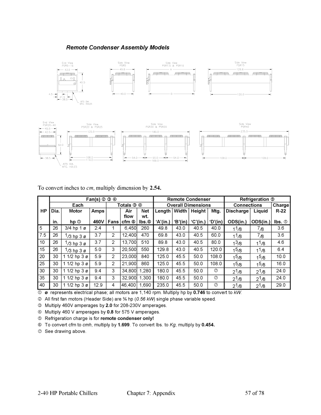 HP A0554832 manual Remote Condenser Assembly Models, ‘A’in ‘B’in ‘C’in ‘D’in ODSin 