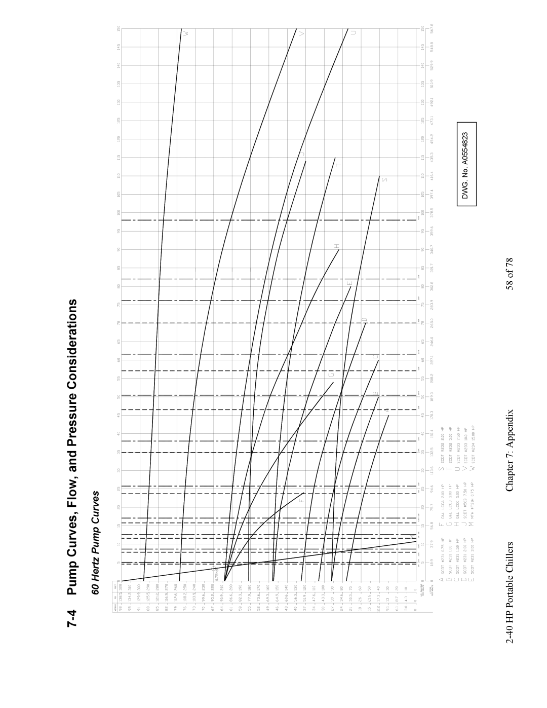 HP A0554832 manual Pump Curves, Flow, and Pressure Considerations, Hertz Pump Curves 