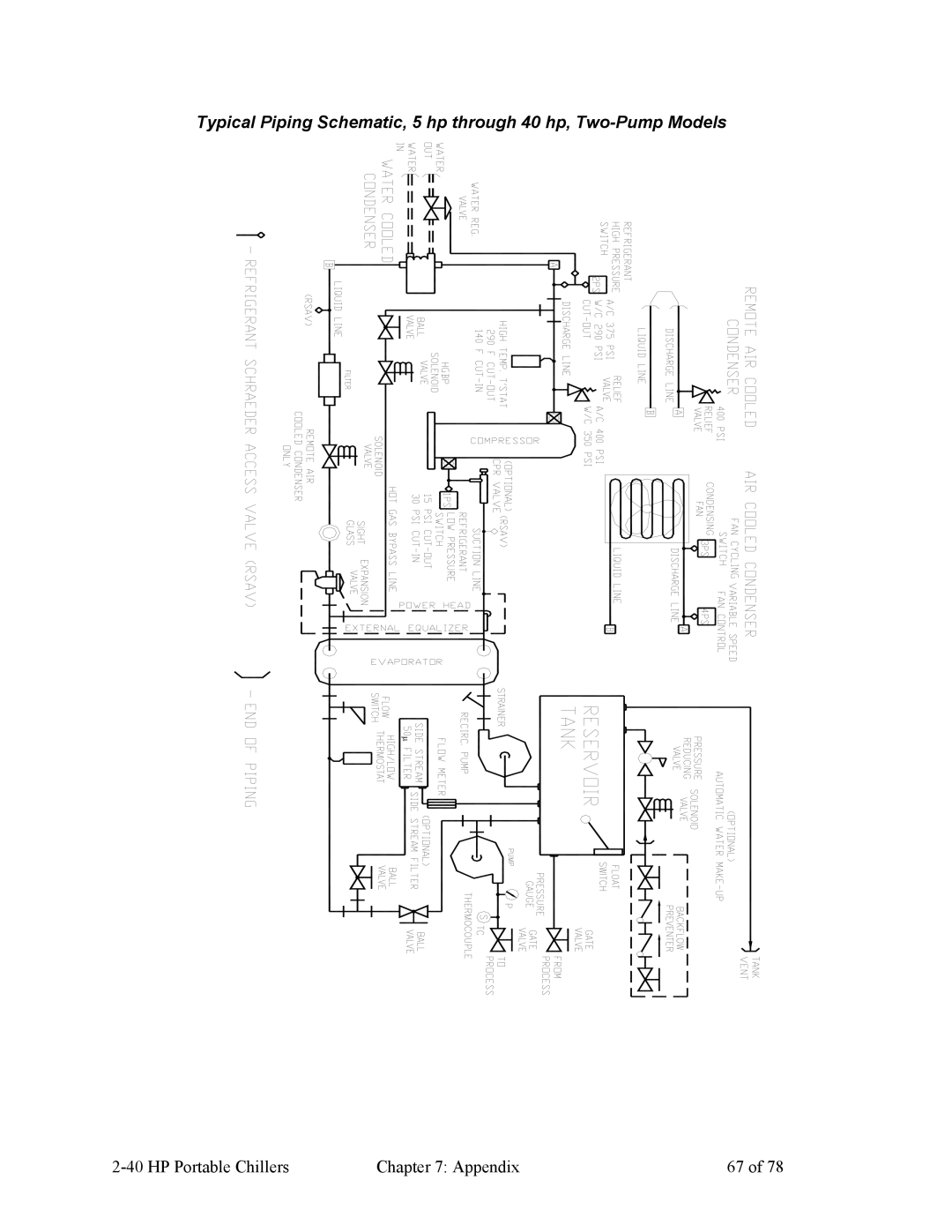 HP A0554832 manual HP Portable Chillers Appendix 