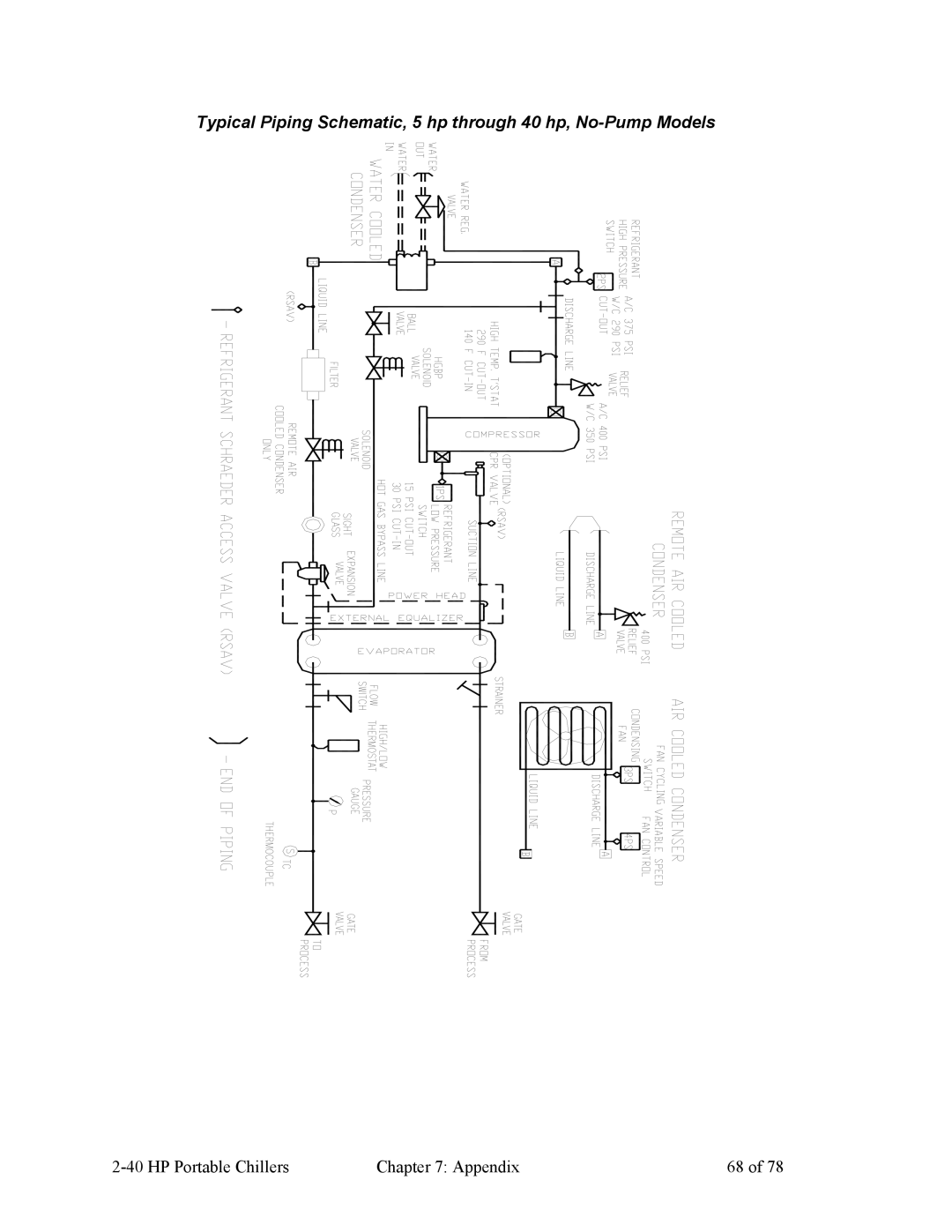 HP A0554832 manual Typical Piping Schematic, 5 hp through 40 hp, No-Pump Models 