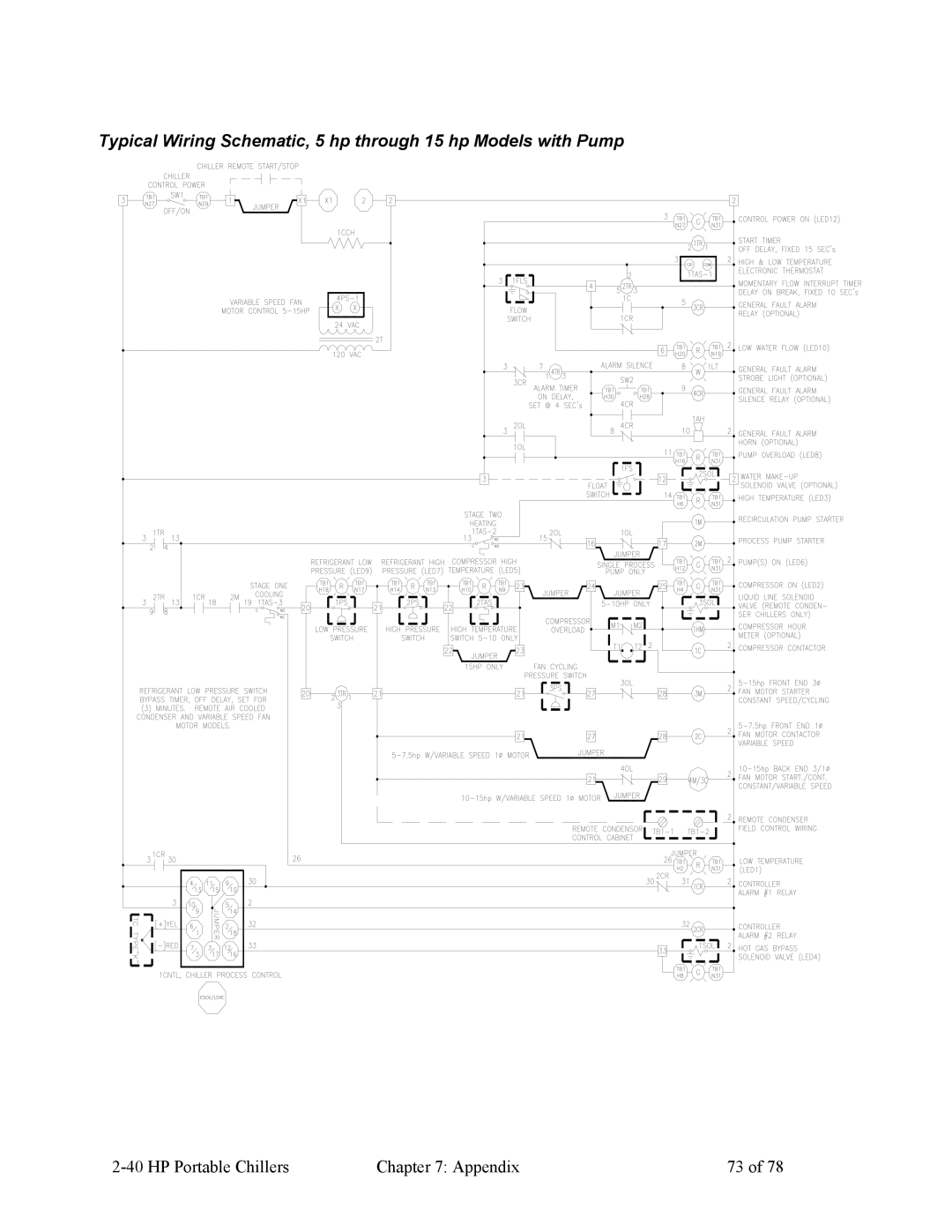 HP A0554832 manual HP Portable Chillers Appendix 