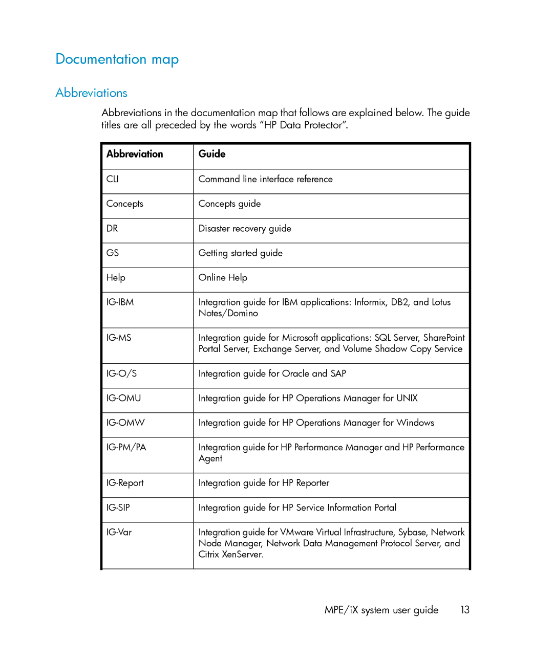 HP A.06.11 manual Documentation map, Abbreviations, Guide 