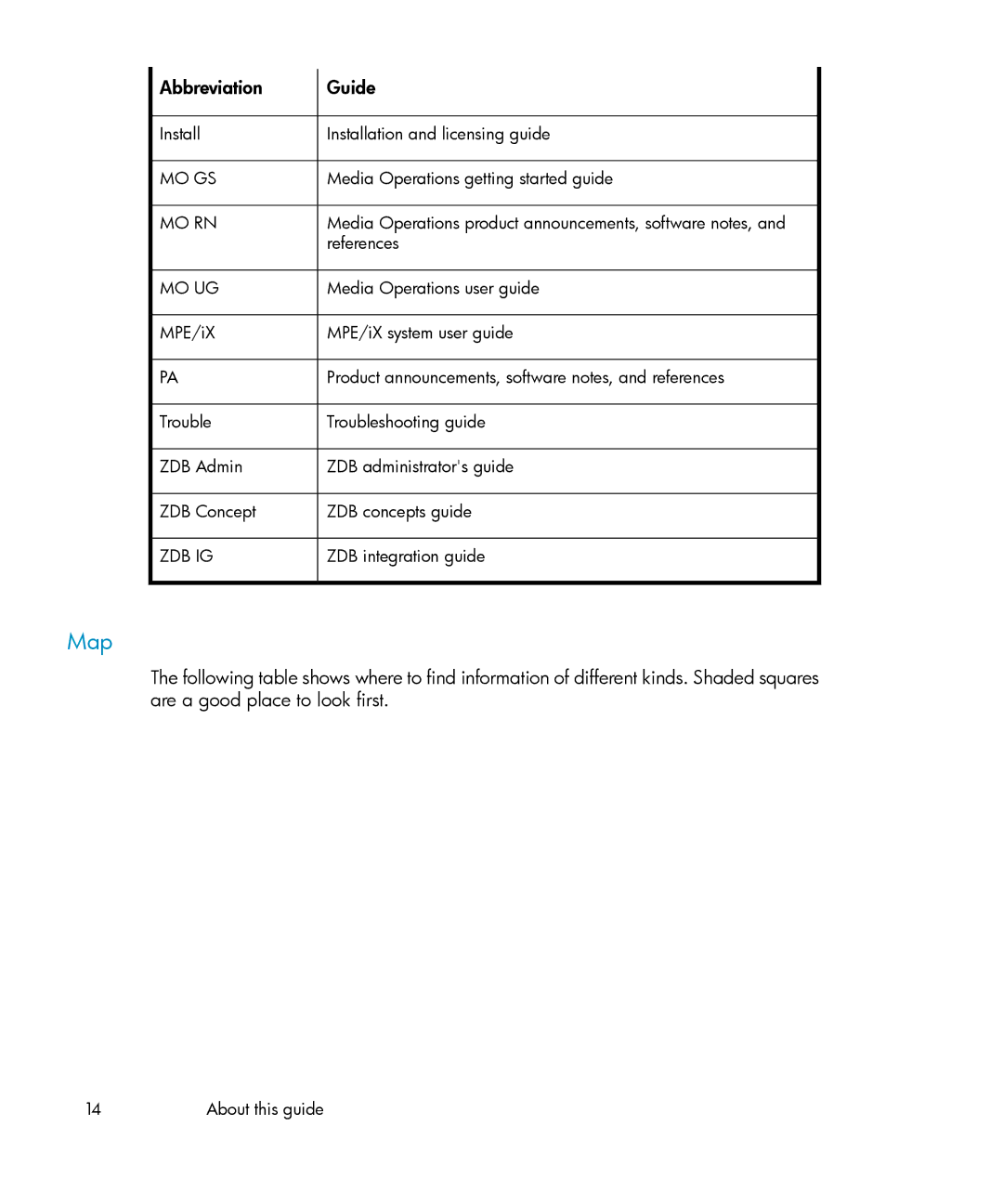 HP A.06.11 manual Map, Abbreviation Guide 