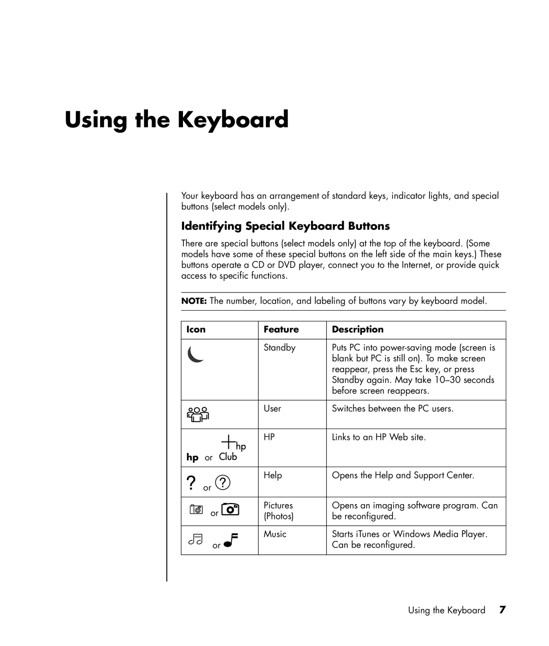 HP a1060a, a1005.uk, a1020d, a1040a, a1020in, a1020a, a1029.uk, a1180d manual Using the Keyboard, Icon Feature Description, Hp or 