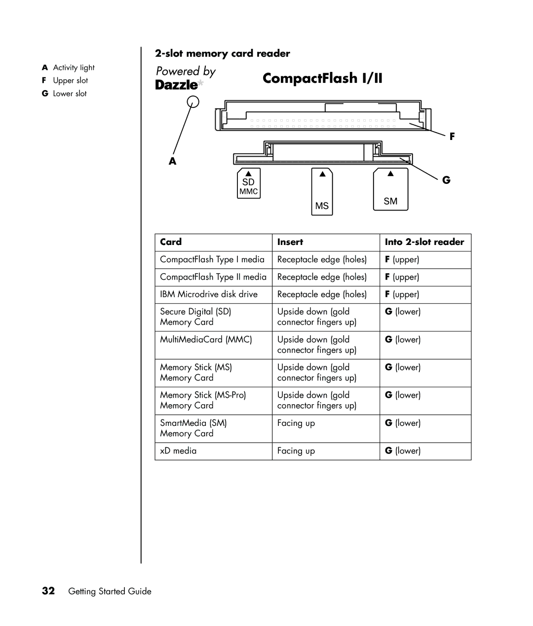 HP a1020a, a1005.uk, a1020d, a1040a, a1020in, a1029.uk, a1180d, a1160a, a1138hk CompactFlash I/II, Card Insert Into 2-slot reader 