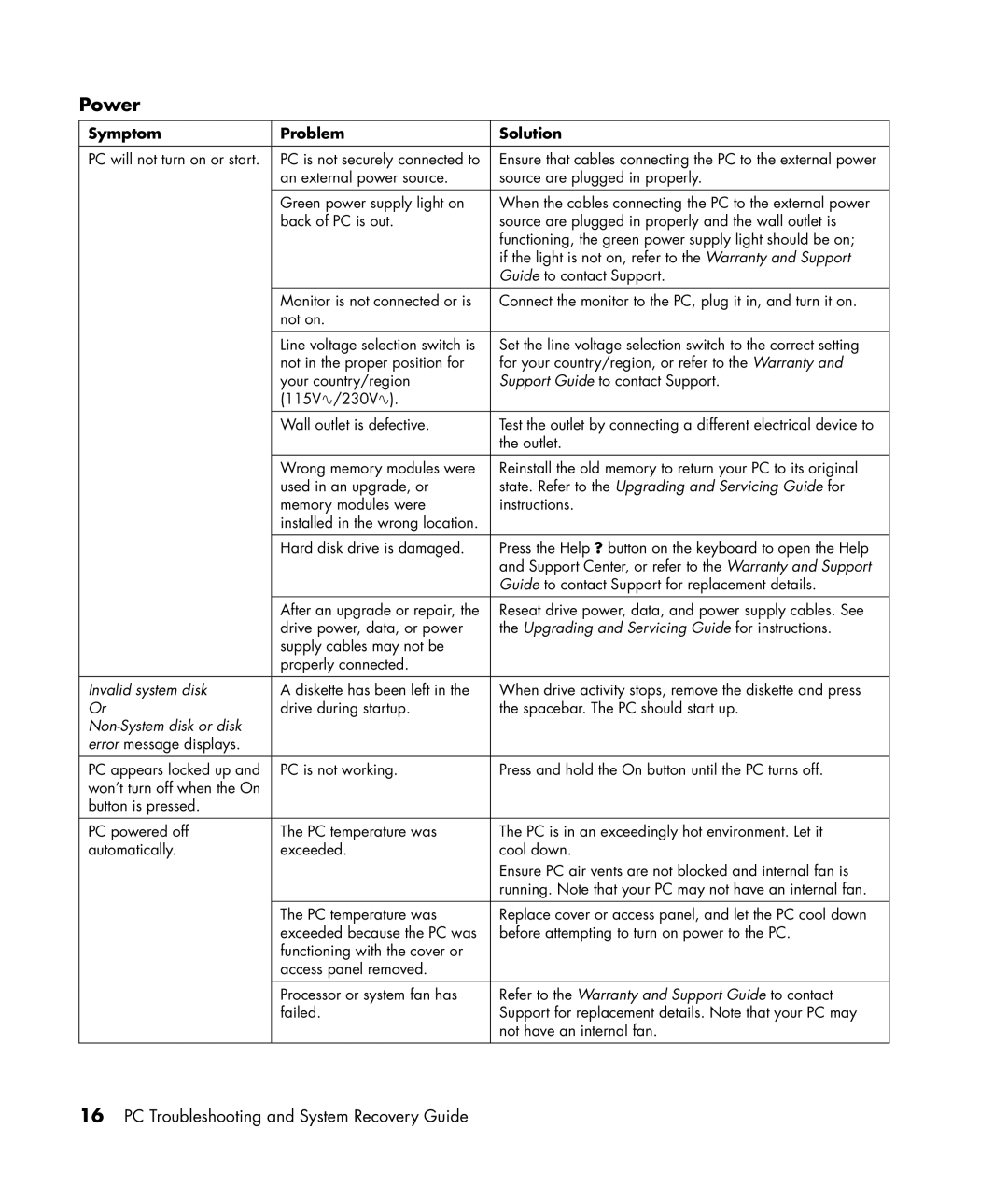 HP a1109.uk, m7181.uk manual Power, PC will not turn on or start 