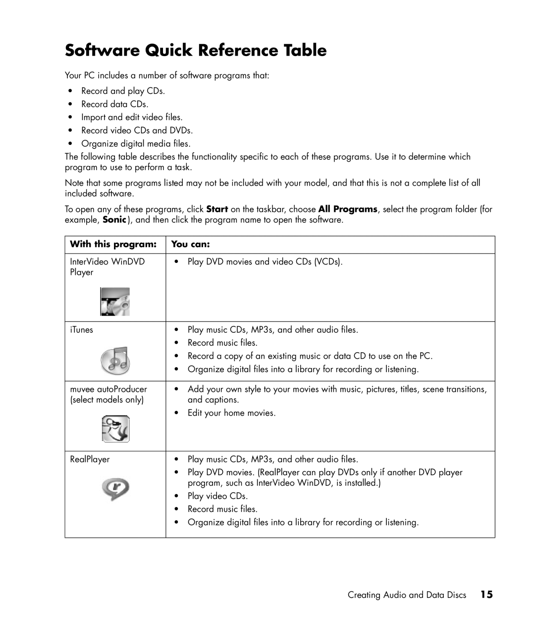 HP a1120a, a1160a, a1138hk, a1140a manual Software Quick Reference Table 