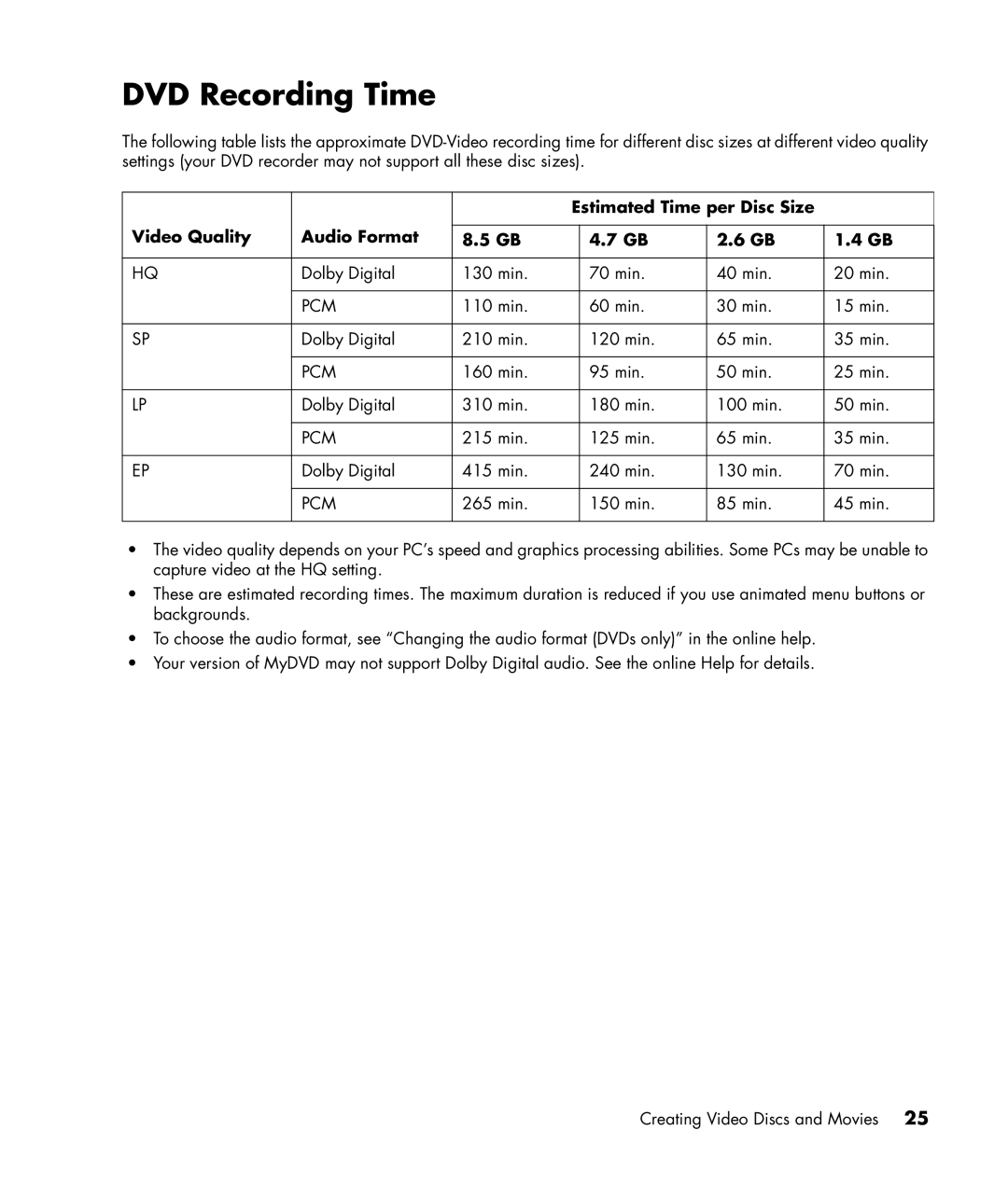 HP a1138hk, a1160a, a1140a, a1120a manual DVD Recording Time, Estimated Time per Disc Size Video Quality Audio Format 