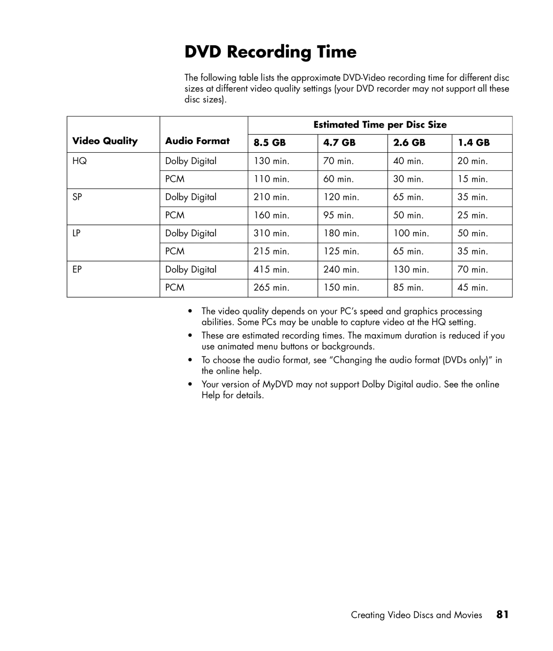 HP a1125c, a1163w, a1173w, a1140n, a1133w, a1102n DVD Recording Time, Estimated Time per Disc Size Video Quality Audio Format 