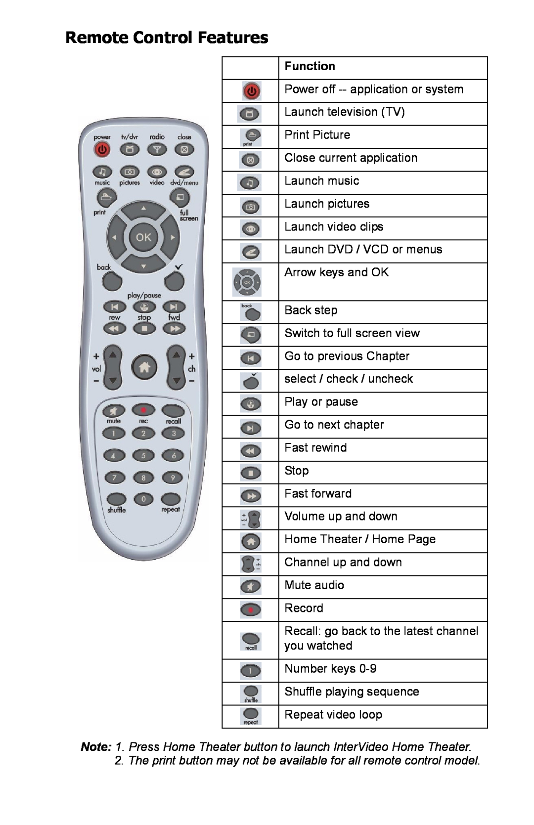 HP a1220in, a1260a, a1370a, a1338hk, a1210in manual Remote Control Features, Function 