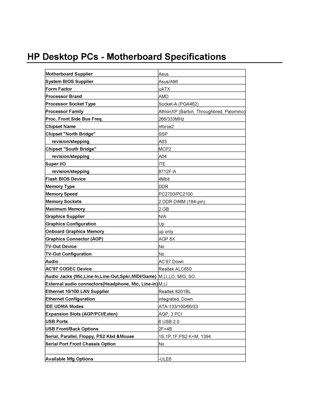 HP a130.no, a130.se, a128.it, a100.no, a119.fr, a120.no, a110.no manual HP Desktop PCs Motherboard Specifications 