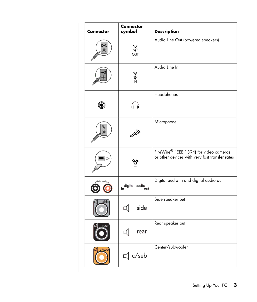 HP a1217n, a1320y, a1428x, a1339d manual Rear 