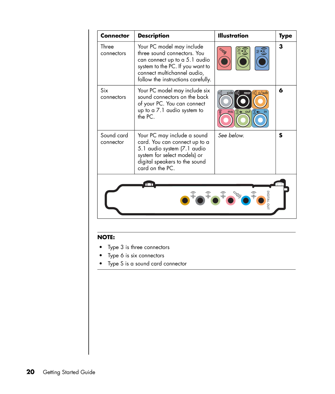 HP a1320y, a1428x, a1339d, a1217n manual Connector Description, Illustration Type 