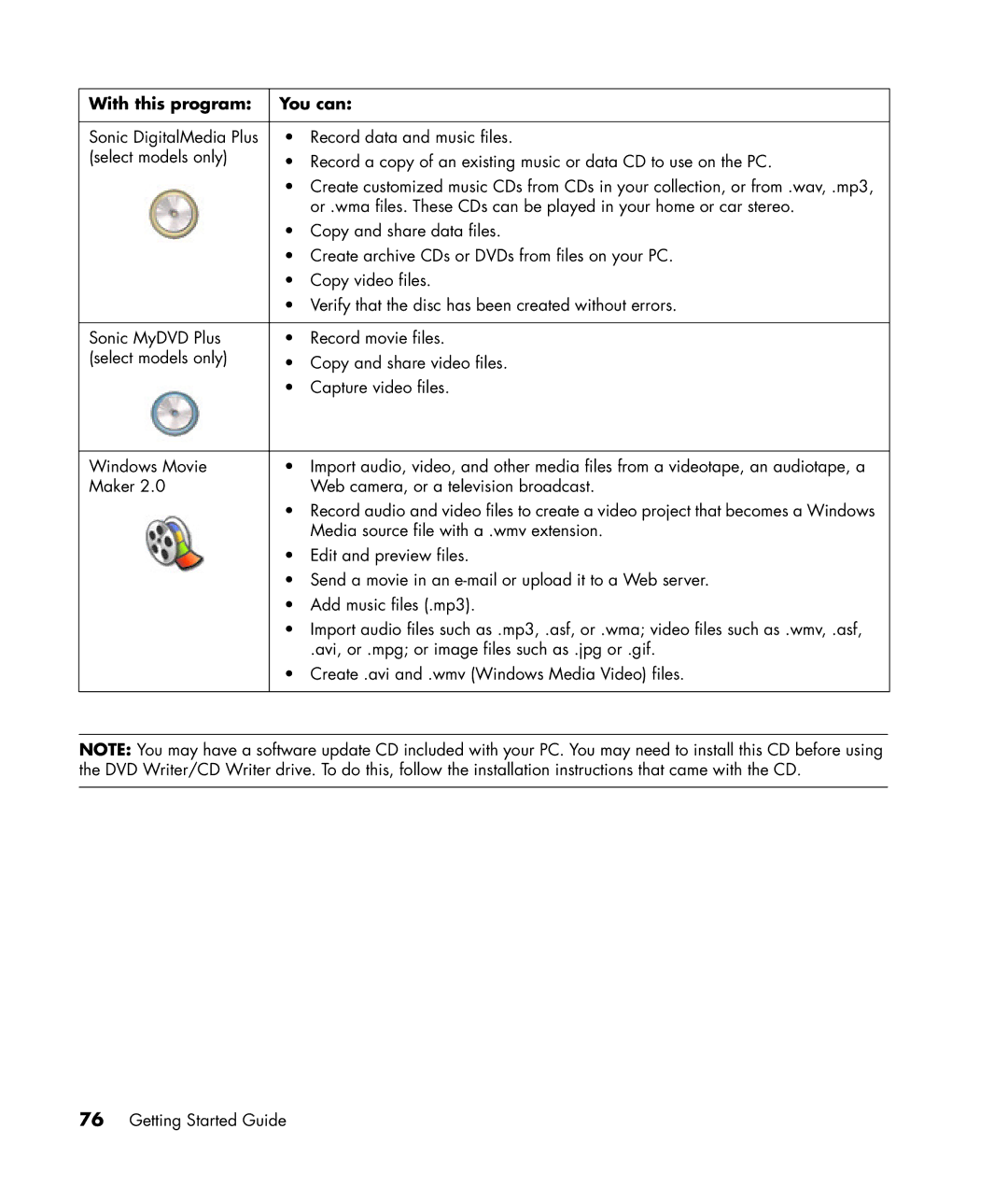 HP a1320y, a1428x, a1339d, a1217n manual With this program You can 