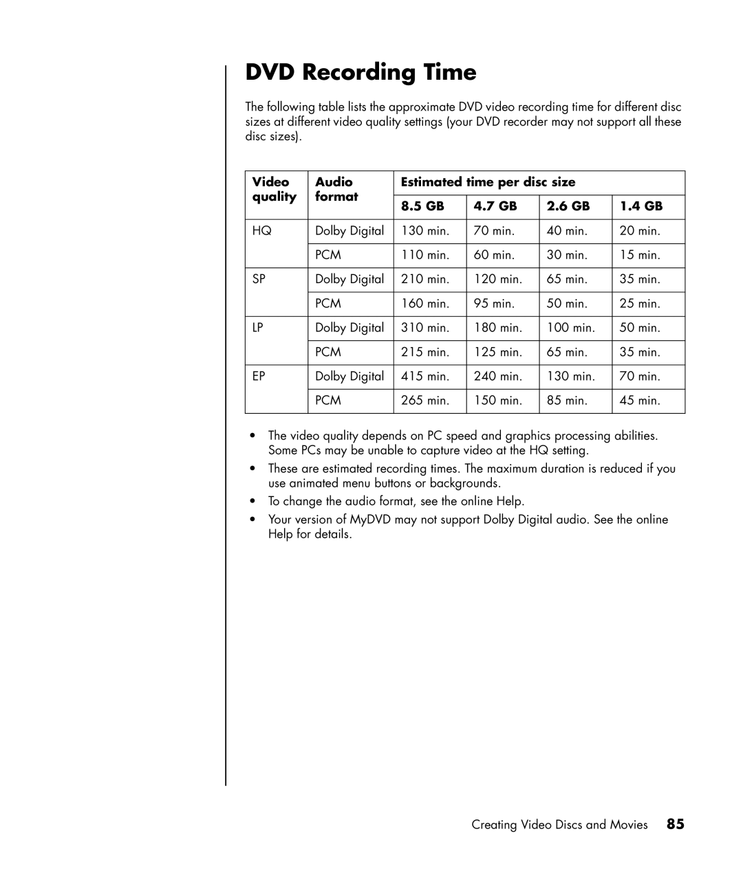 HP a1428x, a1320y, a1339d, a1217n manual DVD Recording Time, Video Audio Estimated time per disc size Quality Format 