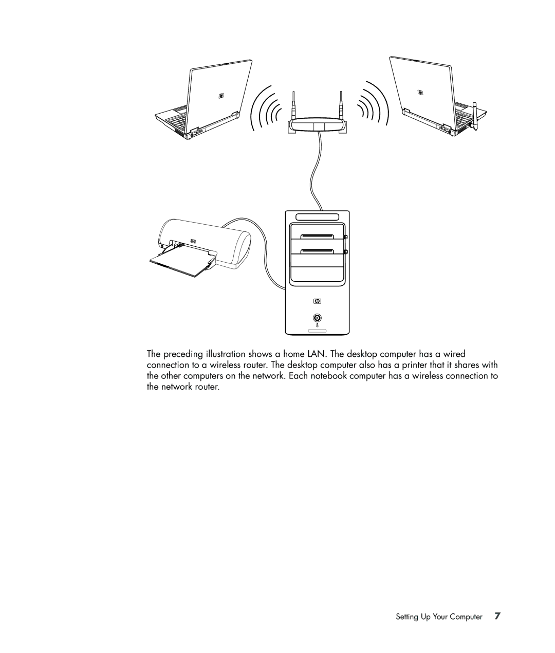 HP SR5013AP, a1520e, a1510y, SR5218HK, SR5223WM, SR5213HK, SR5214X, SR5355AP, SR5352AP, SR5275AP, SR5113WM Setting Up Your Computer 