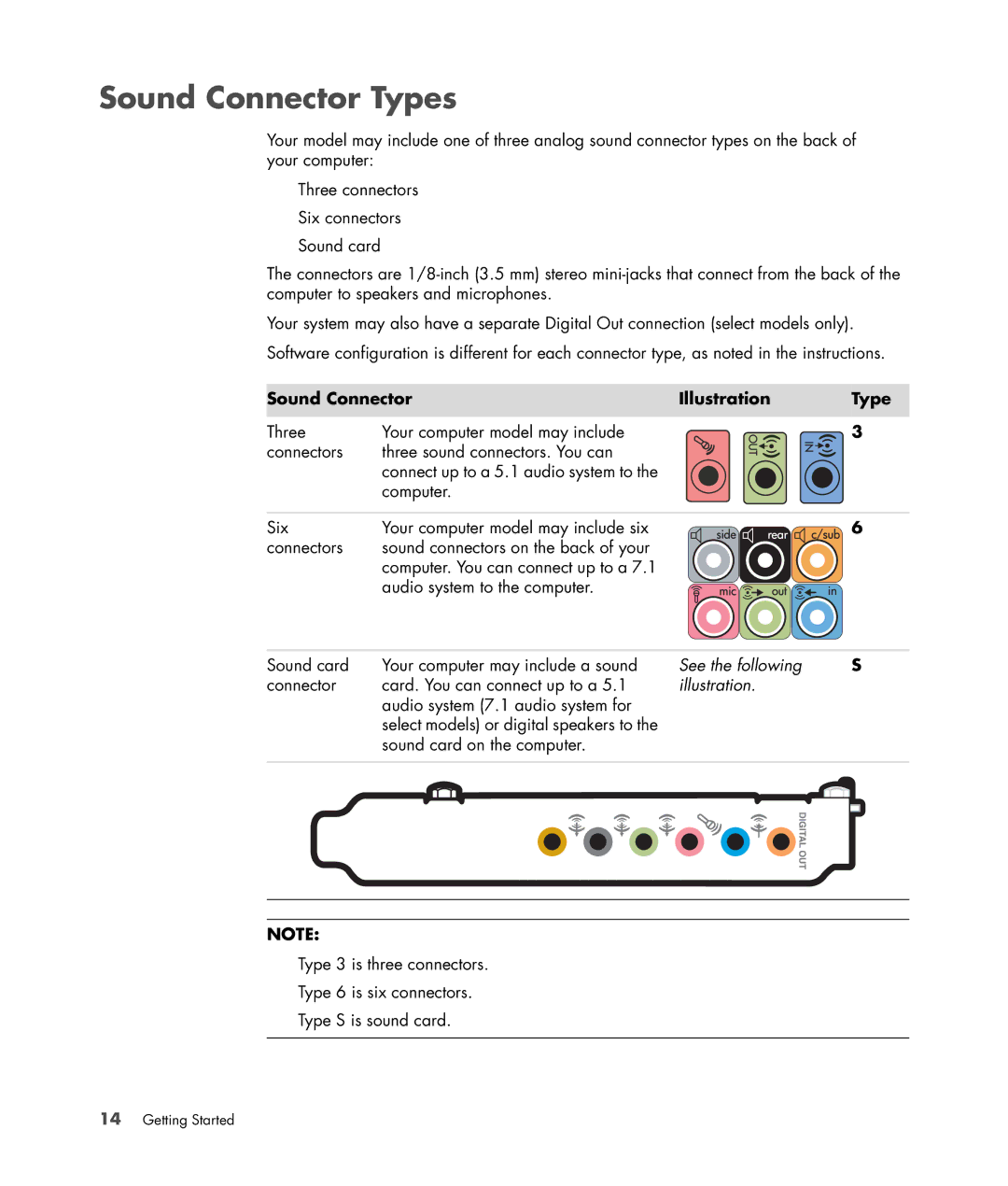 HP SR5122CF, a1520e, a1510y, SR5218HK, SR5223WM, SR5213HK, SR5214X Sound Connector Types, Sound Connector Illustration Type 