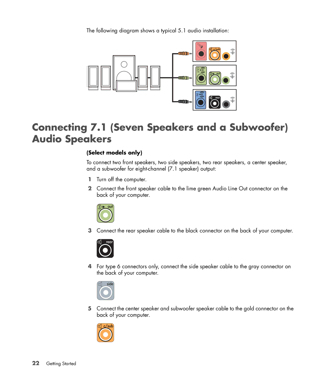 HP SR5002HM, a1520e, a1510y, SR5218HK, SR5223WM, SR5213HK, SR5214X Connecting 7.1 Seven Speakers and a Subwoofer Audio Speakers 