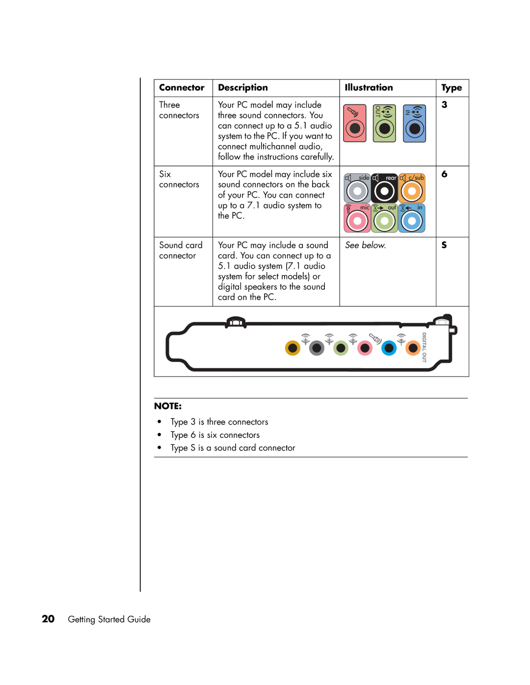 HP SR1998CF, a1593cn, a1590d, a1591cn, a1513in, a1520d, a1513cn, a1410y, SR1901WM manual Connector Description, Illustration Type 