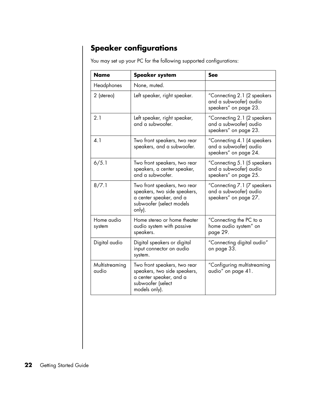 HP SR1988CF, a1593cn, a1590d, a1591cn, a1513in, a1520d, a1513cn, a1410y, SR1901WM Speaker configurations, Name Speaker system See 