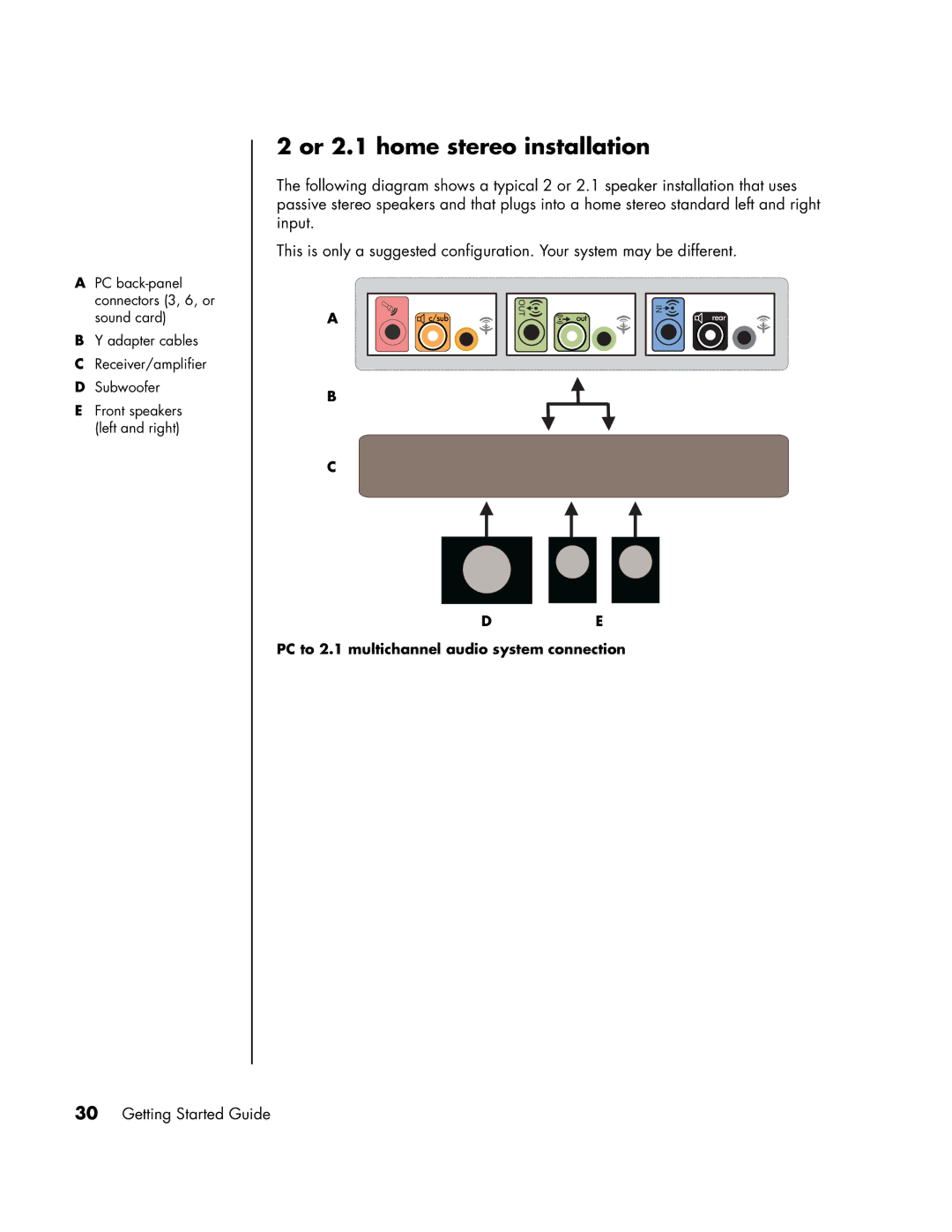 HP SR1973CF, a1593cn, a1590d, a1591cn, a1513in, a1520d, a1513cn, a1410y, SR1901WM, SR1901AP manual Or 2.1 home stereo installation 