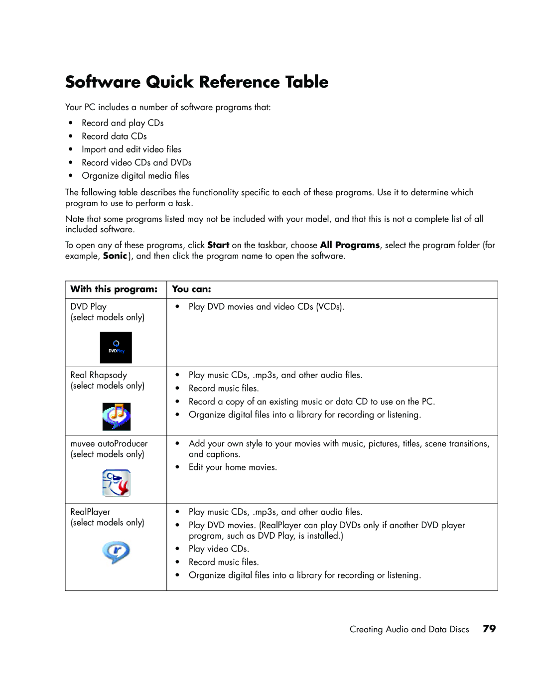 HP SR2010NX, a1593cn, a1590d, a1591cn, a1513in, a1520d, a1513cn manual Software Quick Reference Table, With this program You can 