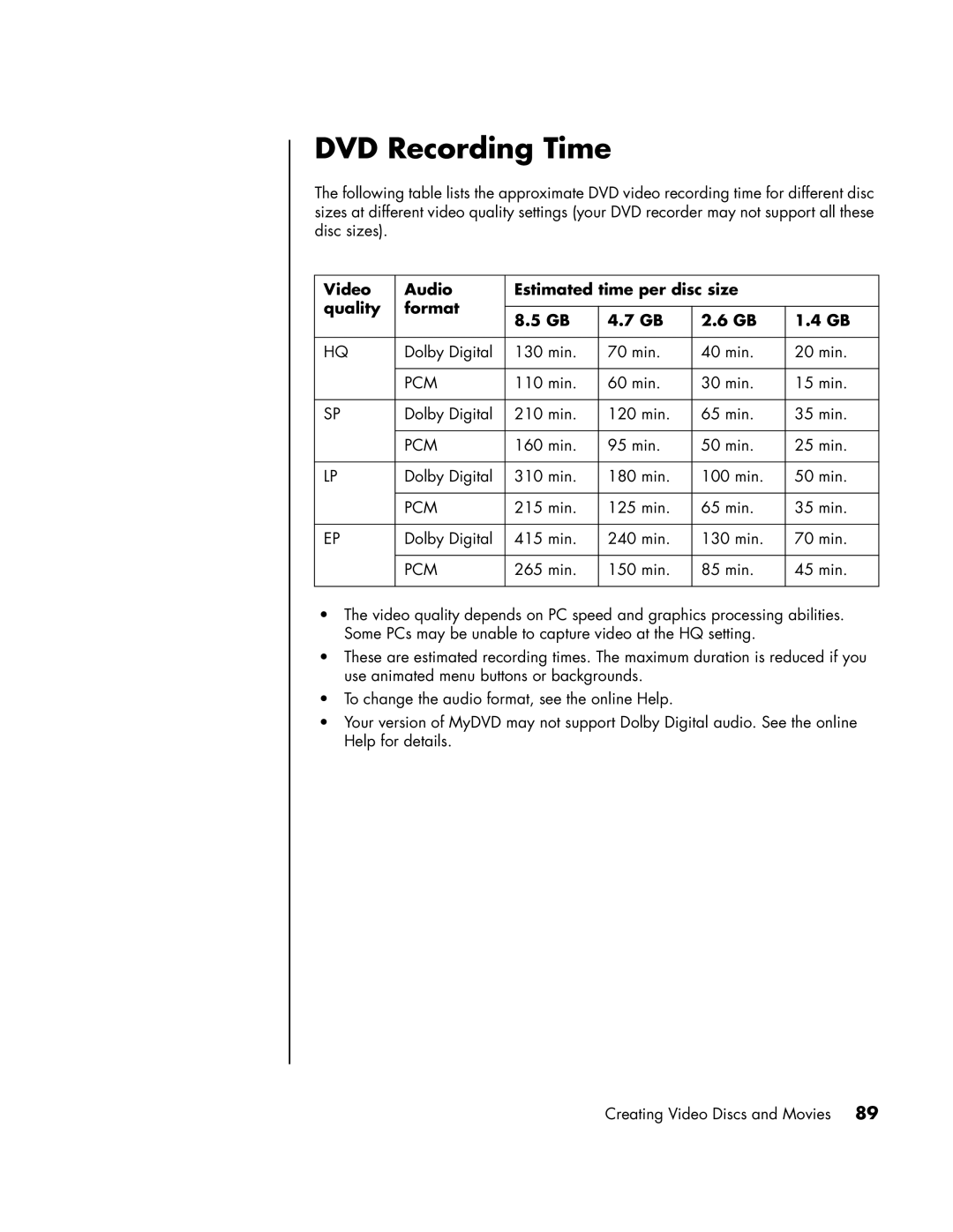 HP SR1975CF, a1593cn, a1590d, a1591cn, a1513in DVD Recording Time, Video Audio Estimated time per disc size Quality Format 