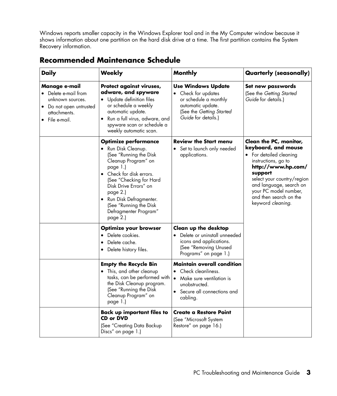 HP a1513in, a1644x, a1410y manual Recommended Maintenance Schedule, Daily Weekly Monthly, Quarterly seasonally 