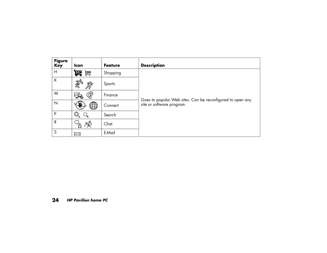 HP a115.uk, a170.uk, a118.uk, a120.uk, a110.uk manual Key Icon Feature Description 