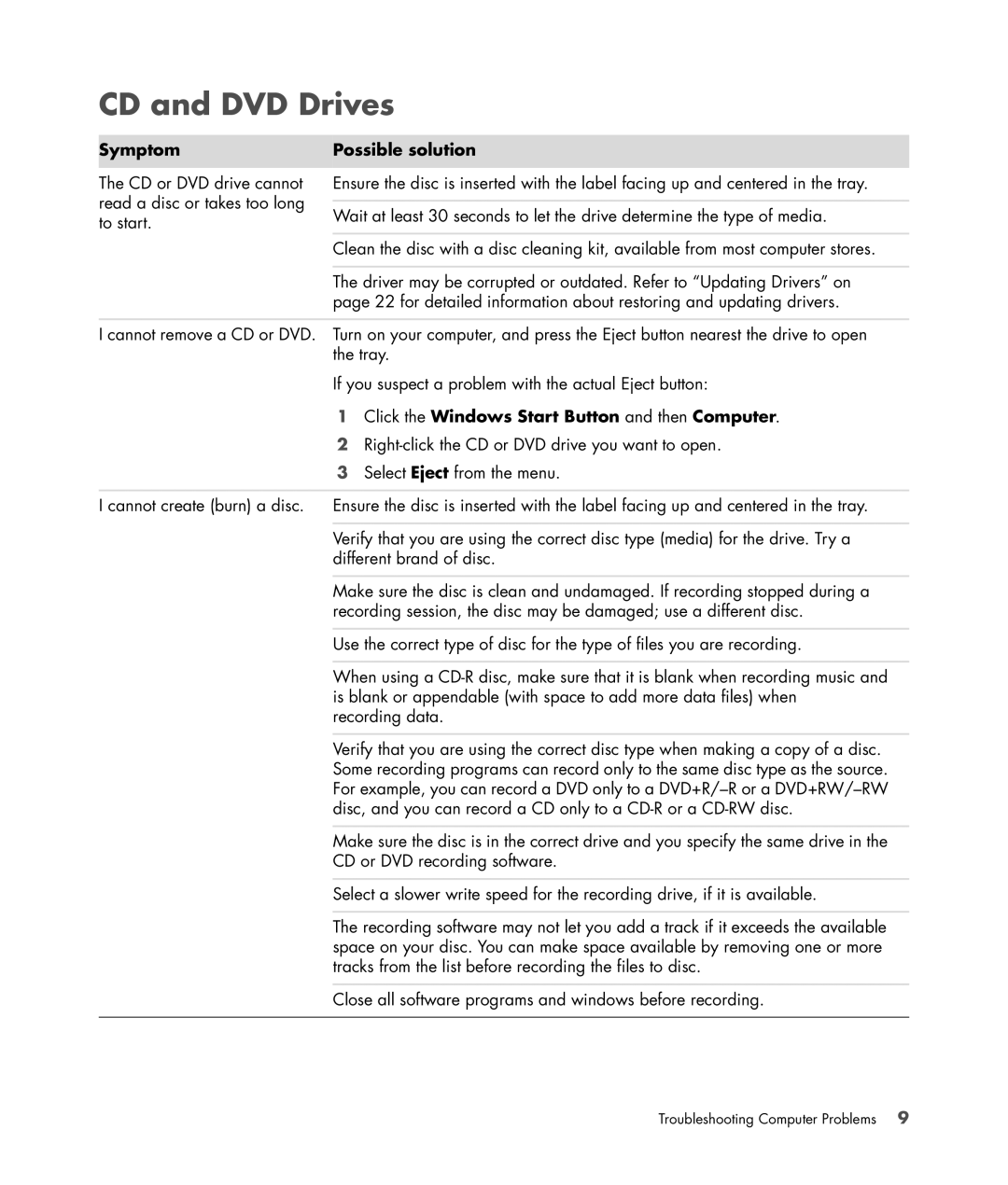 HP a1750e, a1712n, a1709n, a1700n, a1767c, a1530a, a1520e CD and DVD Drives, Click the Windows Start Button and then Computer 