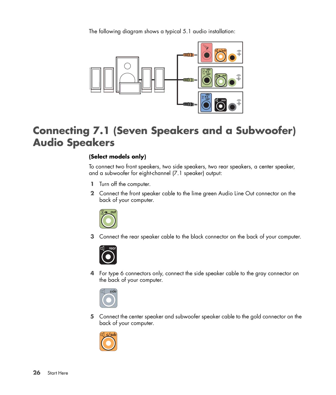 HP a1530a, a1712n, a1709n, a1700n, a1767c, a1719n, a1720n, a1748x Connecting 7.1 Seven Speakers and a Subwoofer Audio Speakers 