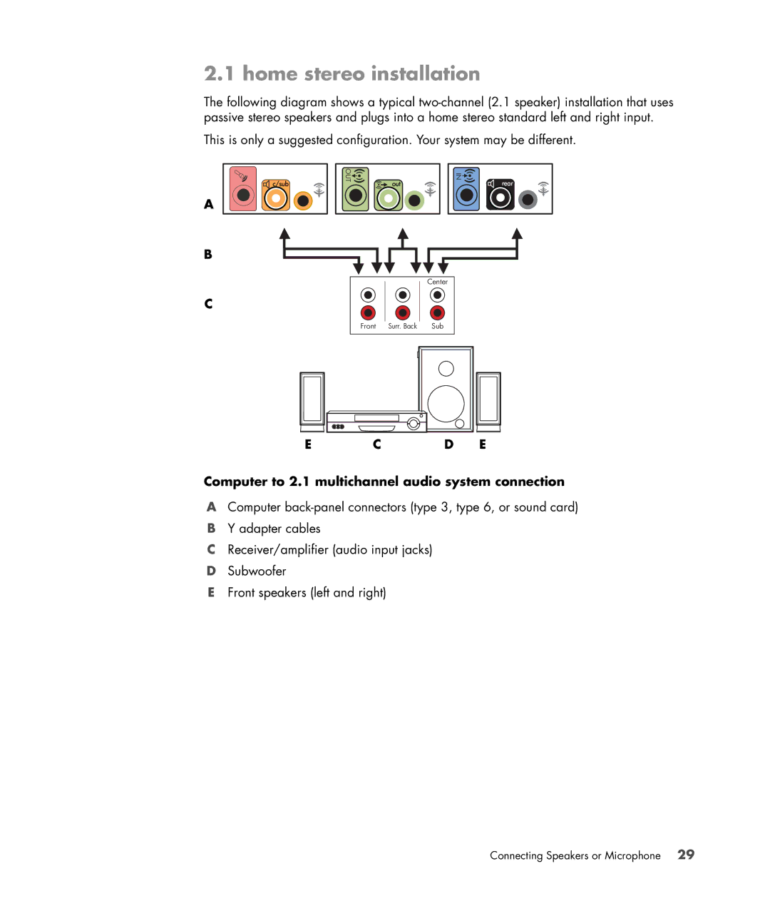 HP a1748x, a1712n, a1709n, a1700n, a1767c manual Home stereo installation, Computer to 2.1 multichannel audio system connection 