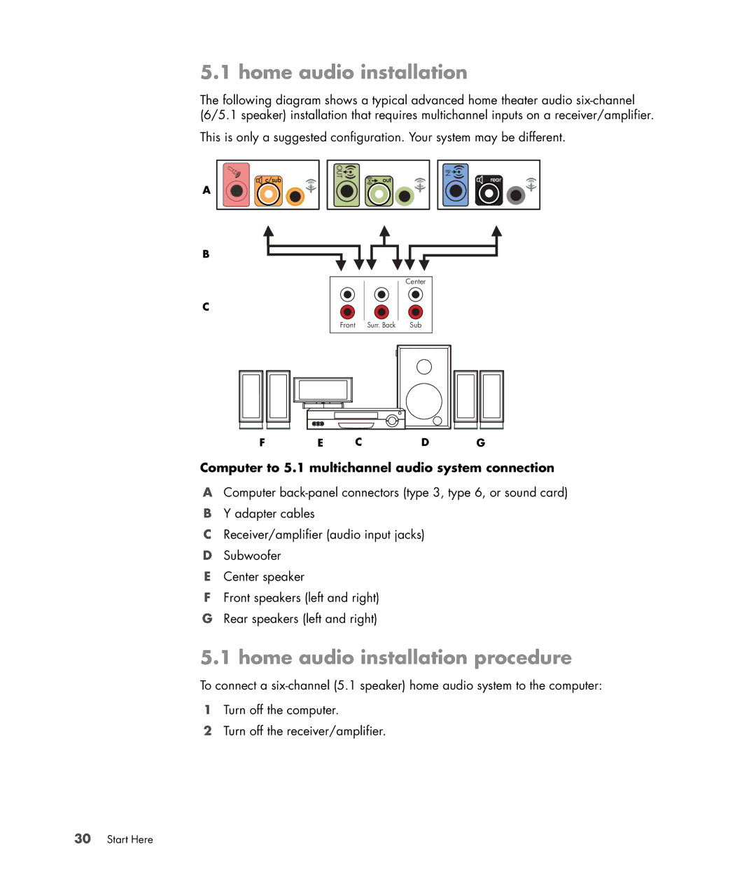 HP a1742n, a1712n, a1709n manual Home audio installation procedure, Computer to 5.1 multichannel audio system connection 