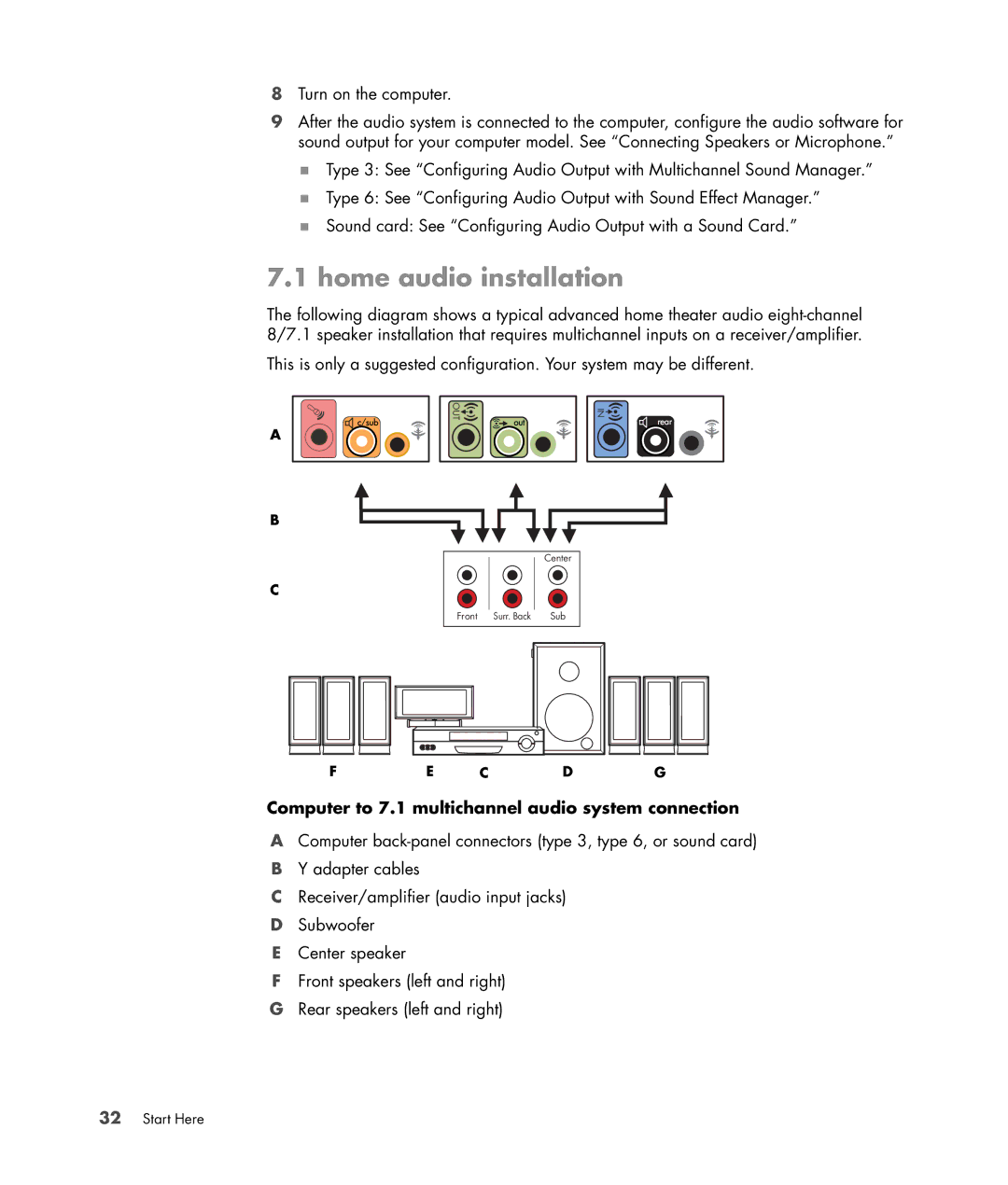 HP a1730n, a1712n, a1709n, a1700n, a1767c, a1530a, a1719n, a1720n, a1748x Computer to 7.1 multichannel audio system connection 