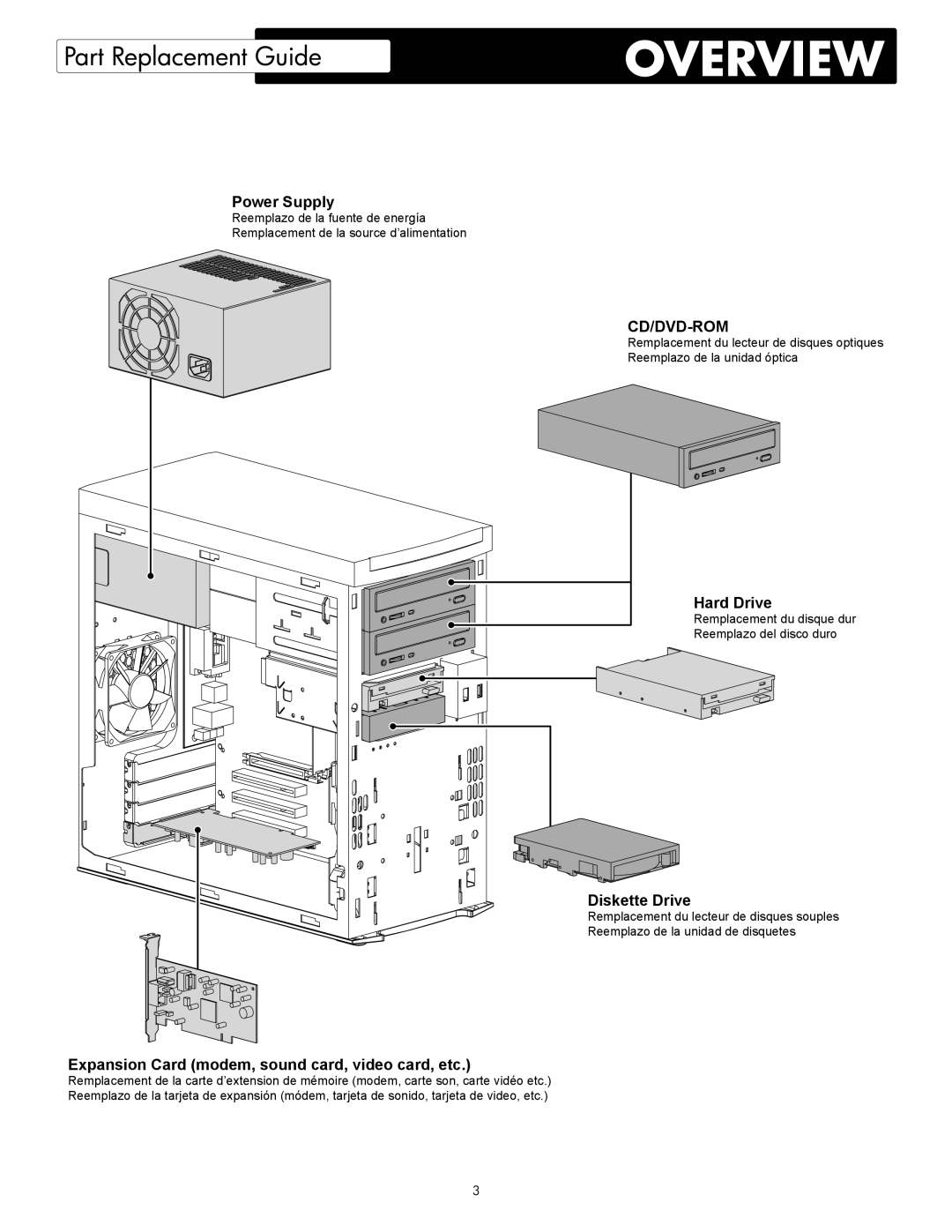 HP a170.uk, a171.uk, a170.es, a160.es, a200y (D7219M), a205.fr, a200.se, a200t (LA), a205v (LA), a200n (US/CAN), a200.fi Cd/Dvd-Rom 