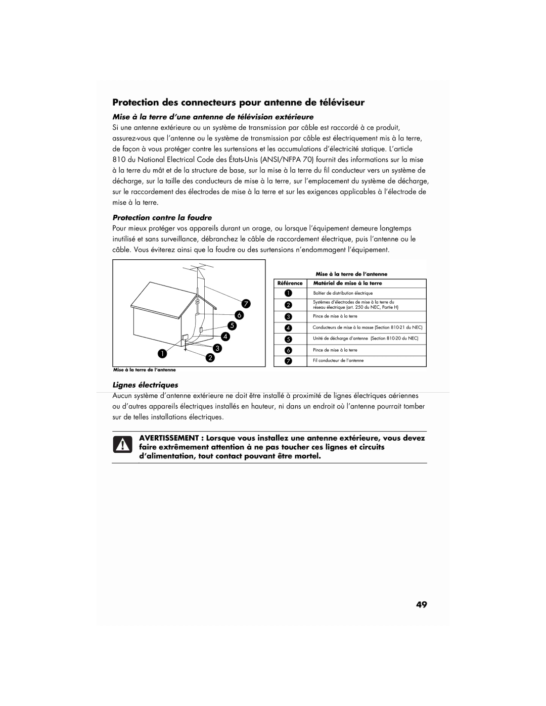 HP a1747c Protection des connecteurs pour antenne de téléviseur, Mise à la terre d’une antenne de télévision extérieure 